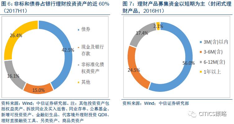 中信策略:资管新规提升A股长期配置价值 风险