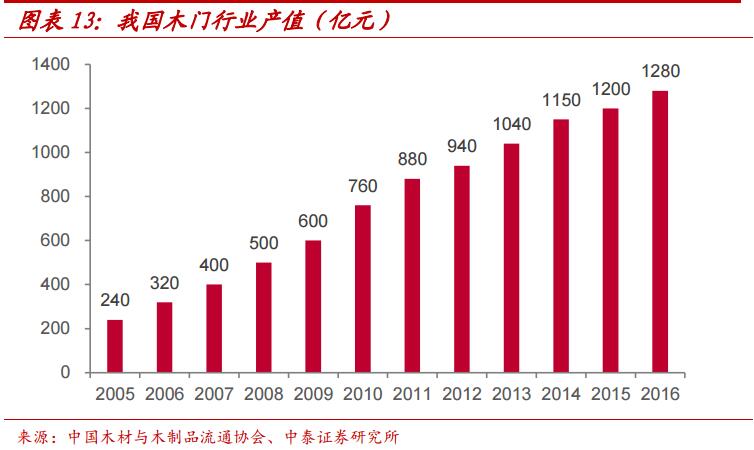 一财研选｜政务大数据加速地产新闻落地，这些行业龙头值得关注！