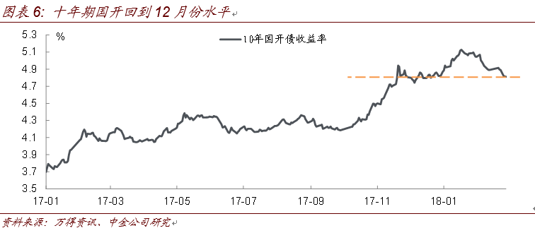 今年gdp增速预测_中金 上调今年美国GDP增速预测至6.2(3)