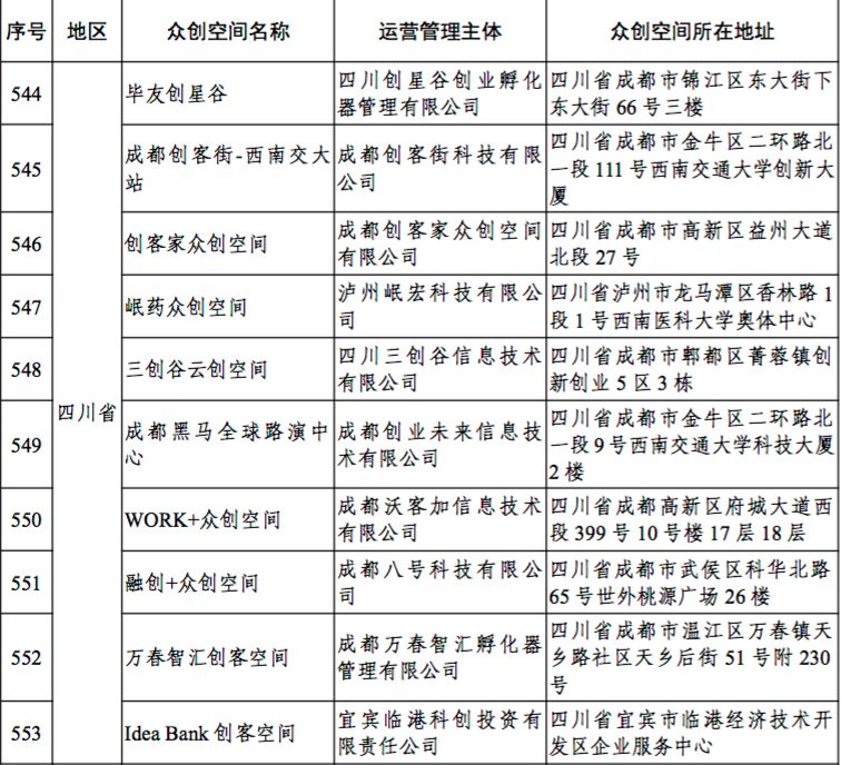 四川干部公示