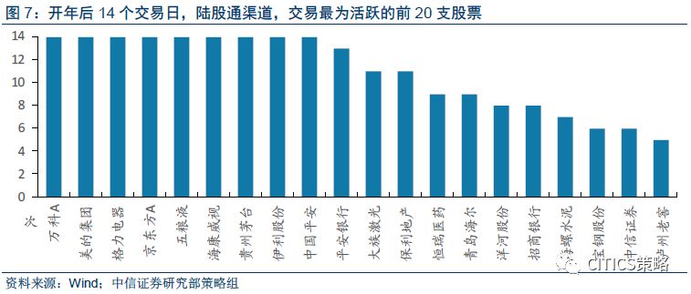 中信策略:机会依然在权重板块 亮马组合暂不调