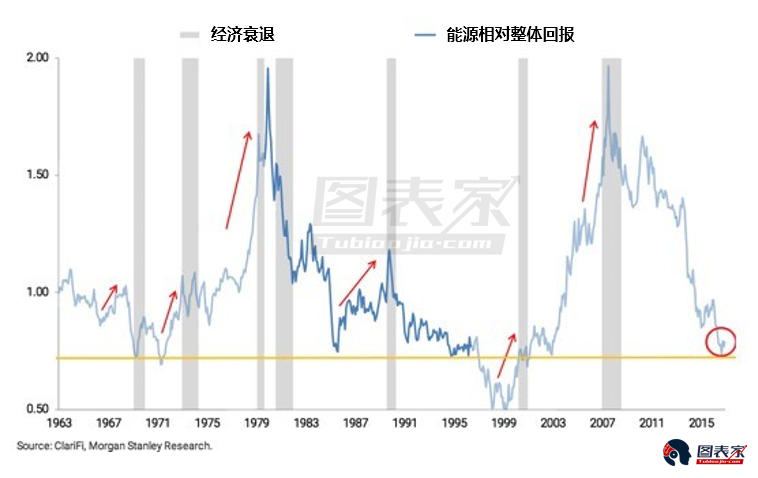 石油和天然气占美国gdp多少_美国石油天然气占比图(2)