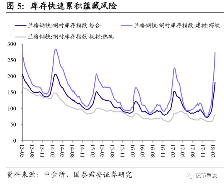 需求层面，地产投资放缓和“贸易战”的不利影响将会逐步显现。