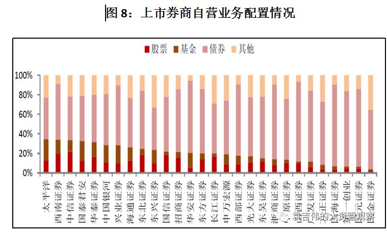 2018年金融行业收入排名