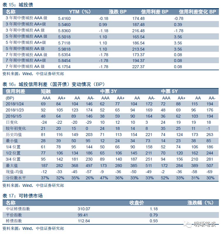 中国与世界gdp增速图_中国人口增速