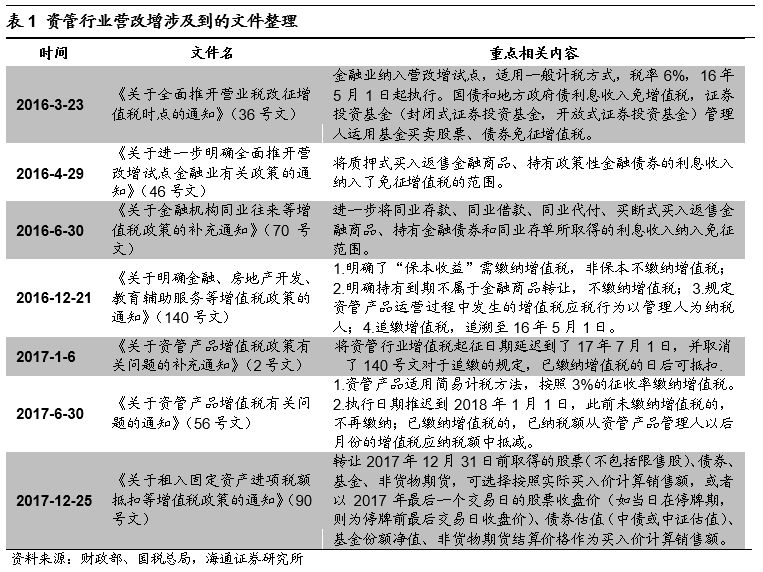 这个新规影响万亿资产,下周就要实施了