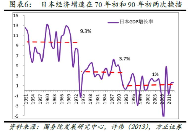天津哪一年GDP挤泡沫_天津gdp(2)