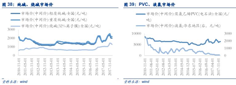 安信策略:迈入2018哪些行业意气风发?|LME|乙