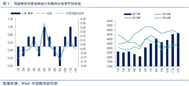 近十年鸡蛋价格数据_近十年鸡蛋价格数据_近十年鸡蛋价格数据