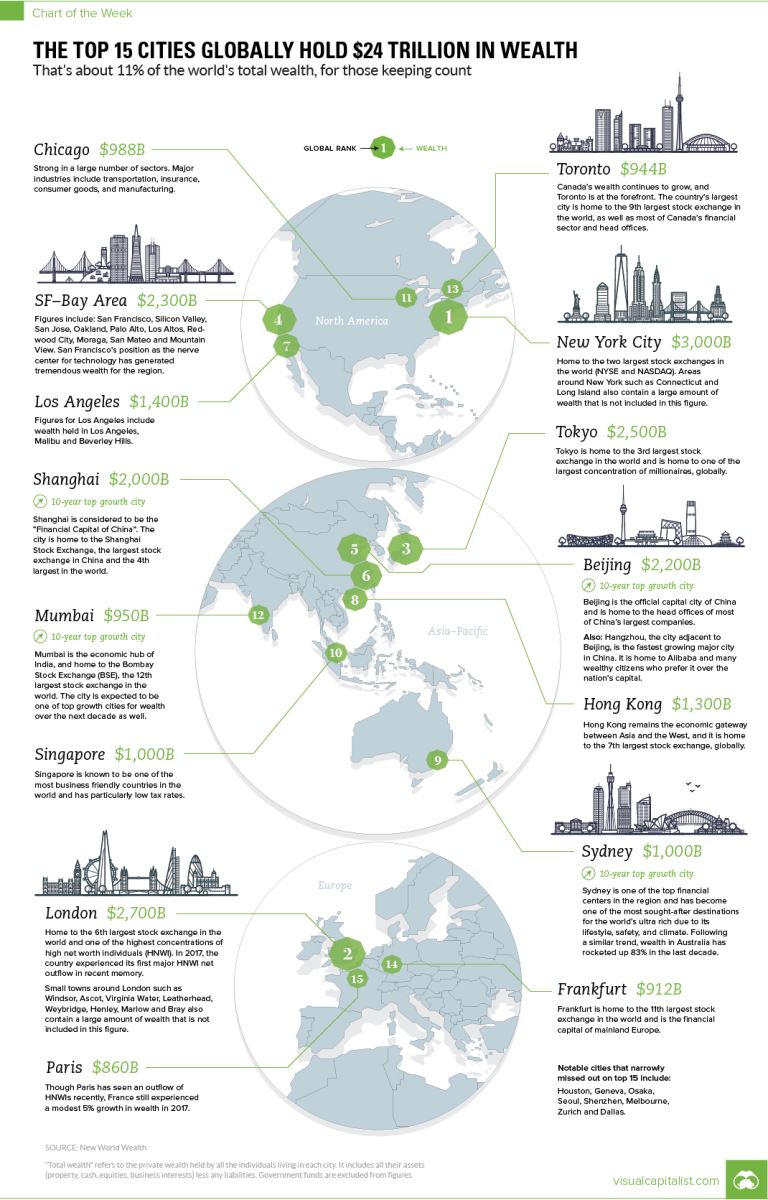 台湾城市人口排名_中国城市人口排名2016,中国千万人口城市有13个(3)