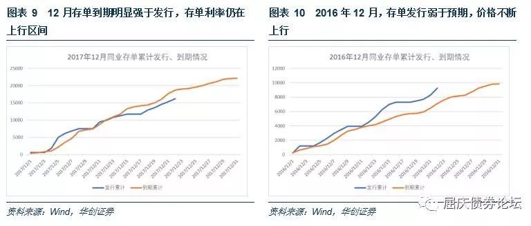 18年经济增长速度_gdp增速 2018年3季度gdp增速(2)