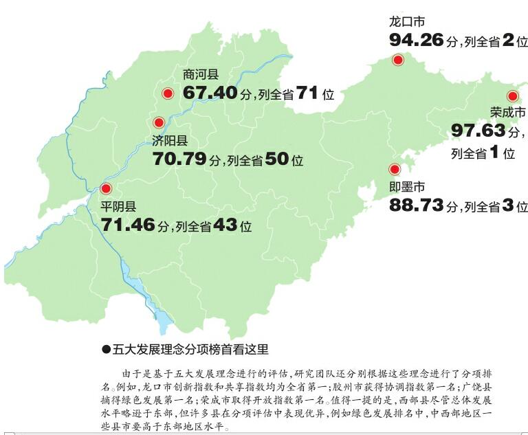 荣成市gdp财政收入_上半年各省财政收入占GDP比重公布 8省高于15(3)