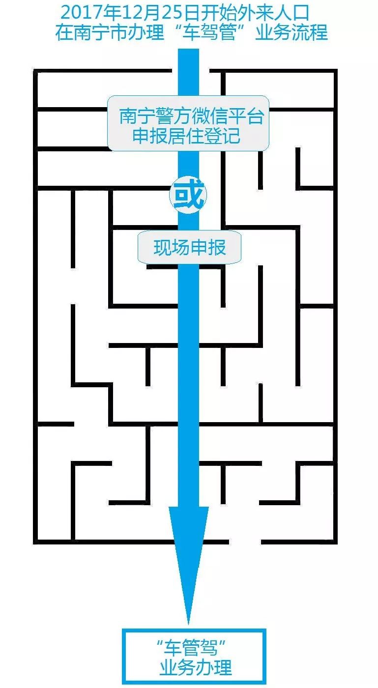 外来居住人口为零_天外来物薛之谦图片