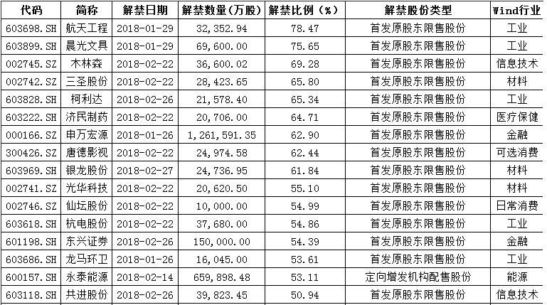 张家港行解禁首日跌停 这些限售股即将大比例