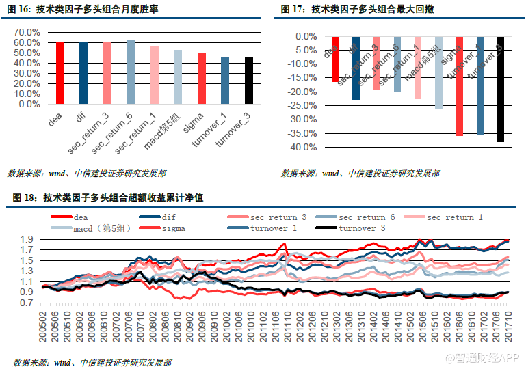 探索分析港股有效alpha选股因子:eps、roe 和r