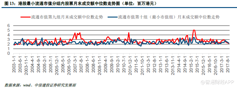 探索分析港股有效alpha选股因子:eps、roe 和r