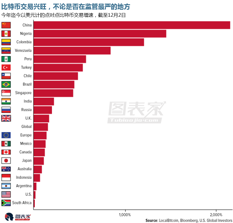 2018年投资黄金、美债还是比特币?专家替你解