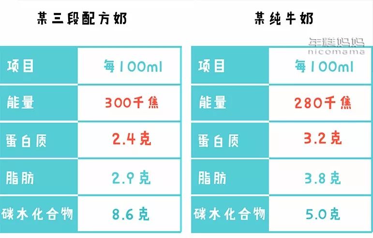 奶粉到底喝到几岁?答案真不是你想的那样