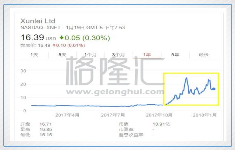 ▌一,“迅雷”的中场战事