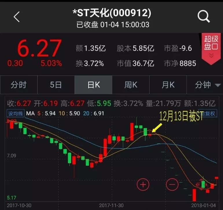 年报行情就要来了!挖牛股扫地雷,必须好好看看