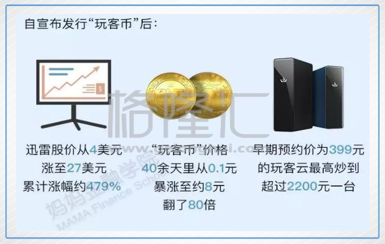 ▌二,“玩客币”和迅雷们,谁也成就不了谁!