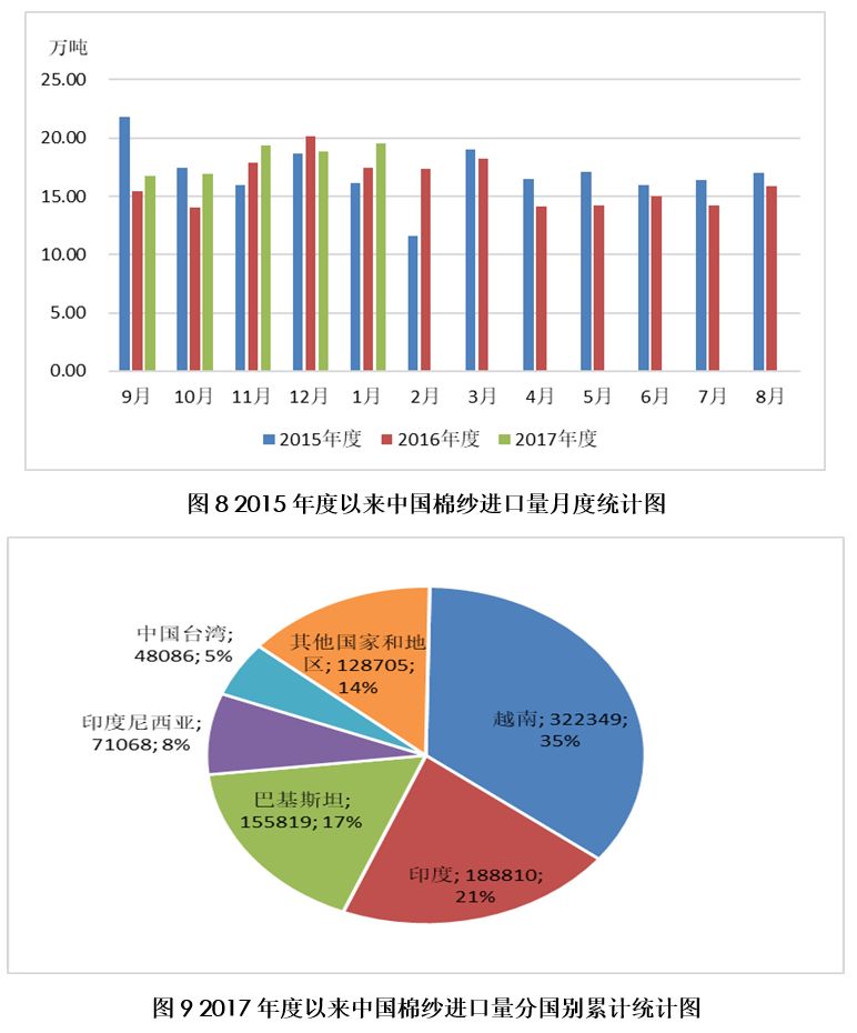 印度有多少人口2017_印度人口分布(2)