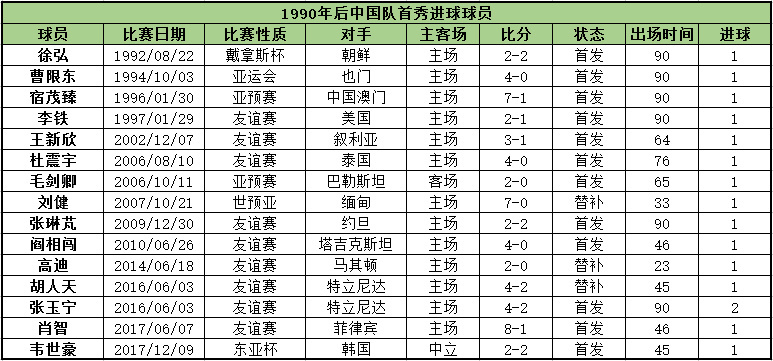 中国足球人口统计_FIFA 中国足球人口2600万世界第一(2)