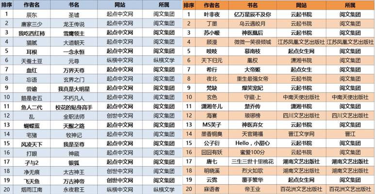 17k作者福利_17k女频作者收入