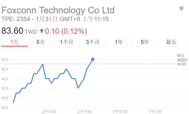 富士康系要来A股上市了,核心iPhone部门或纳入