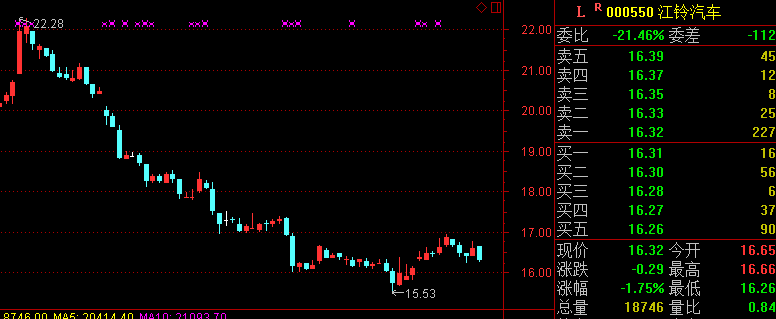 分红重磅:江铃汽车10派23.17 漂亮50从神华分