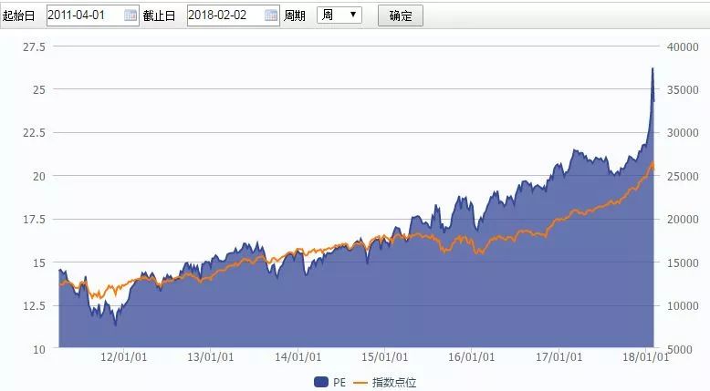 GDP与指数(3)