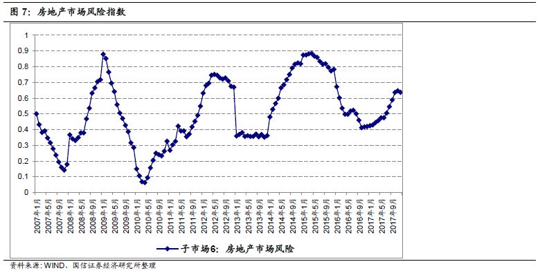 系统性金融风险指数12月抬升 重回中等风险区