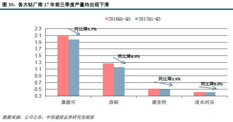 展望2018年:大宗商品还有多少故事可讲?|中证
