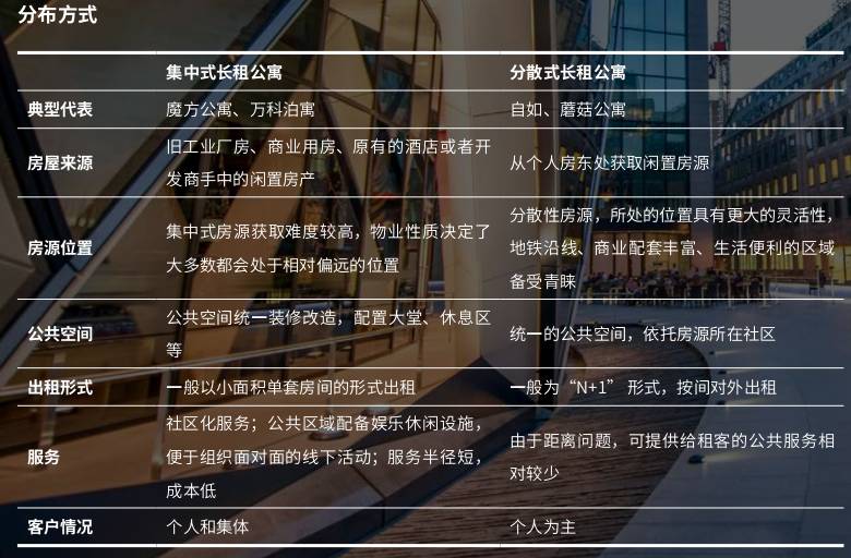 服务式公寓 运营成本,服务式公寓 运营成本分析