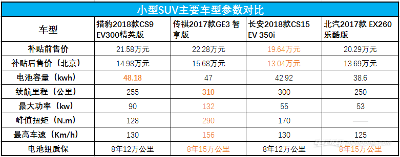 中国队长换芯重来！猎豹CS9 EV试驾初体验