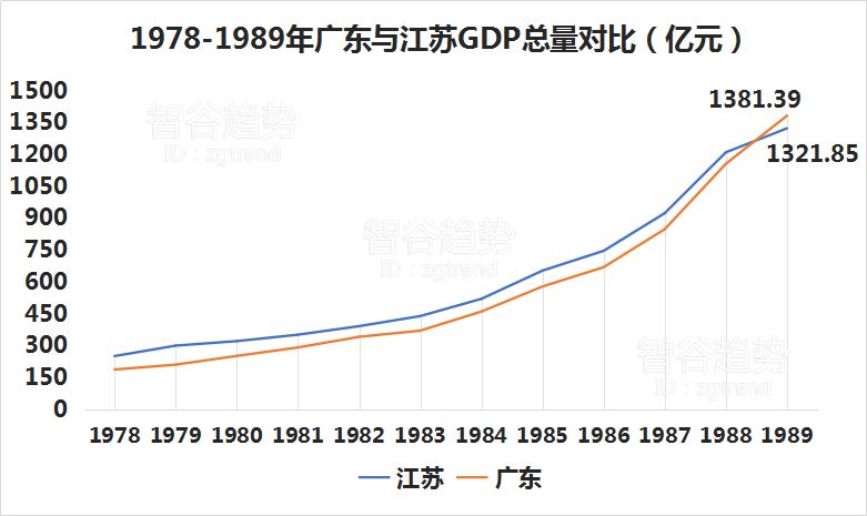 谷阳镇gdp(3)
