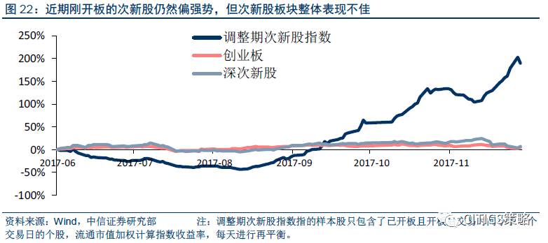 中信策略:年报季前再谈业绩承诺和商誉减值|中