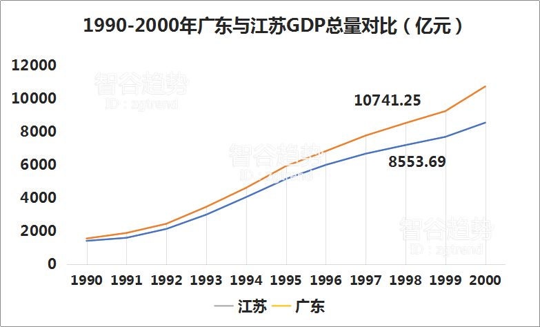 221年广东GDP_广东全省GDP超过11万亿