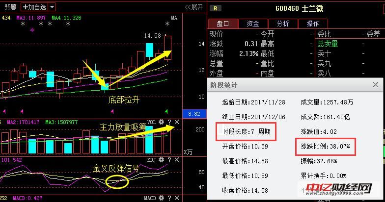 盈方微(000670):诱敌不成功,肯定要套住一部分