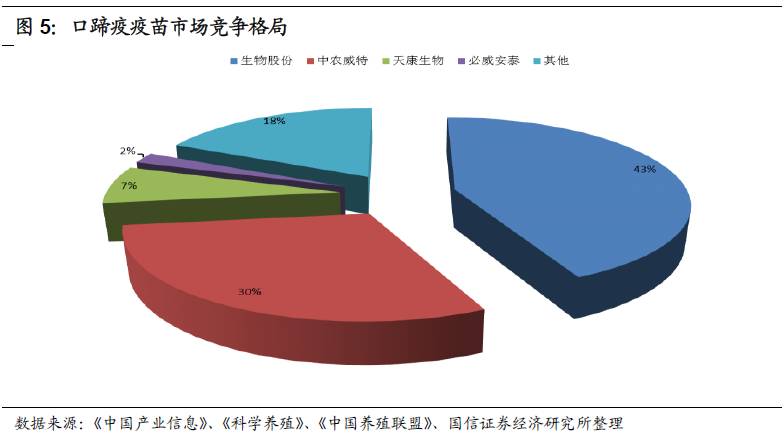 上半年农林牧渔业添加值同比添加39%——农业经济运转全体平稳