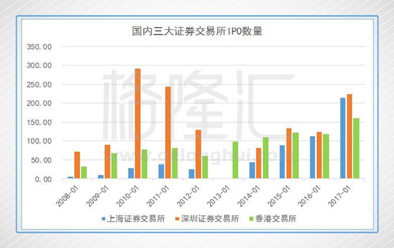 券商理财产品排行_2018券商收入(3)