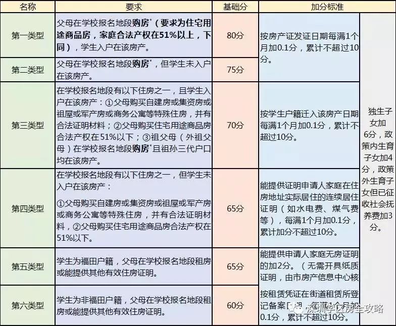2018入学v积分|深圳各区积分初中+录取规则算法女孩儿magnet图片