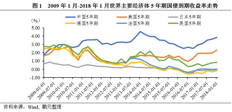 经济发展总量啥意思_经济发展图片(3)