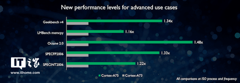 高通骁龙845\/骁龙835参数详细对比:架构变化巨