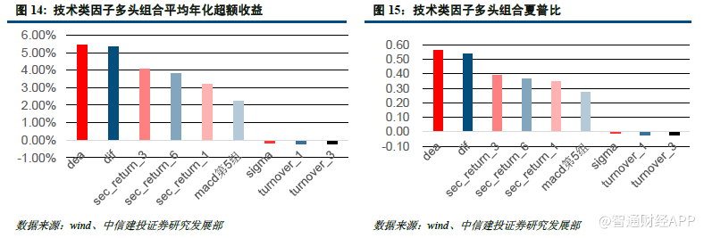 探索分析港股有效alpha选股因子:eps、roe 和r