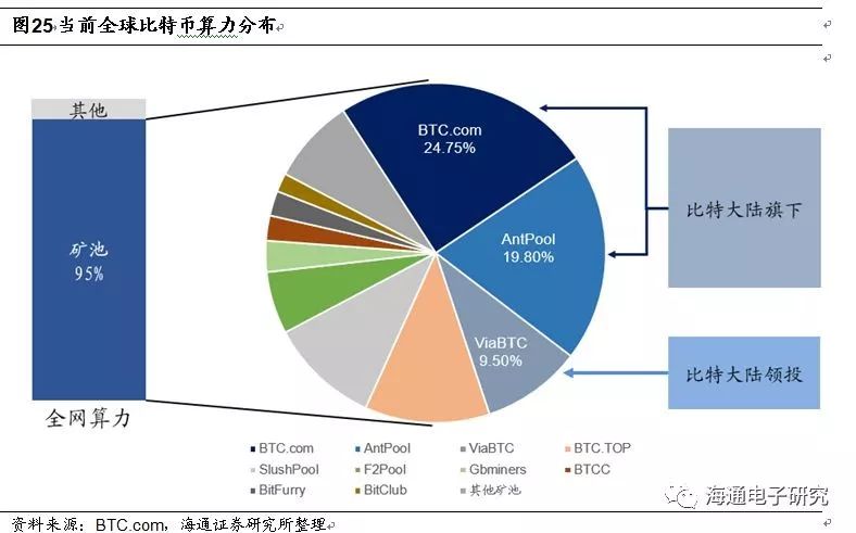 2018年,挖矿机将为封测市场带来多大订单需求