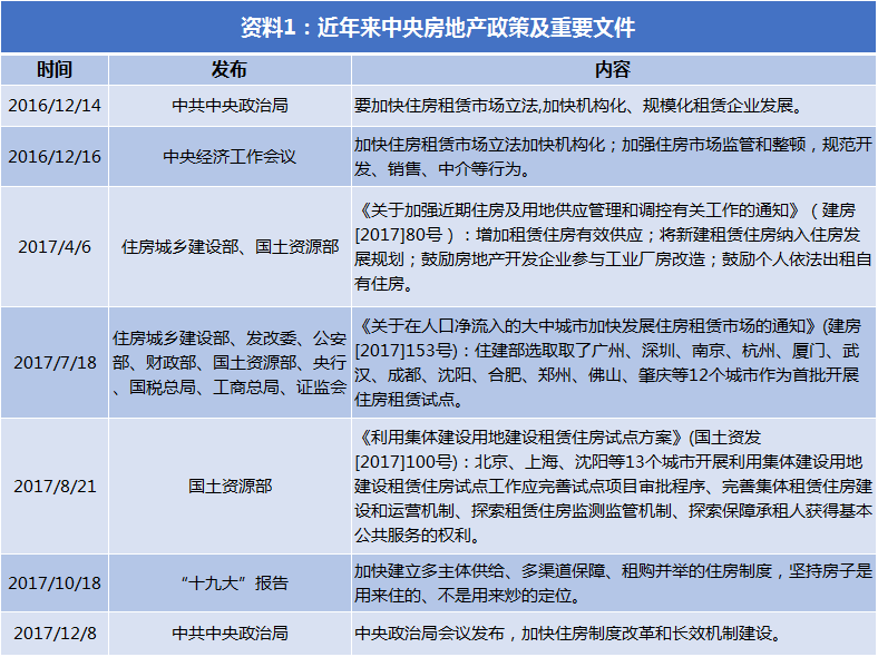 2017中国房企排行榜出炉 前三强销售额超500