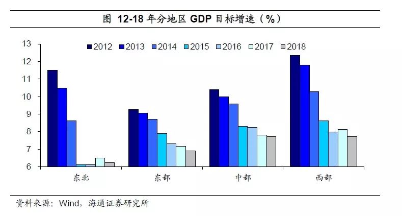 2021国家GDP发展目标_白敬亭目标人物图片(2)