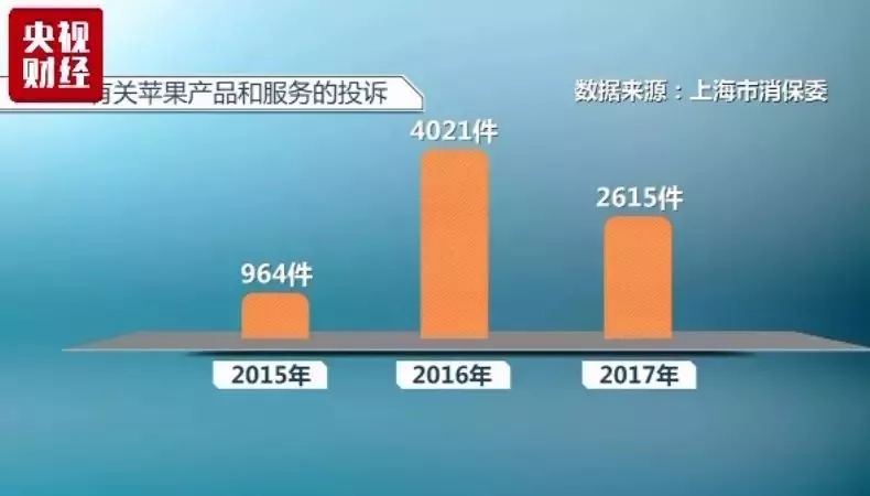 投诉gdp_中国gdp增长图(3)