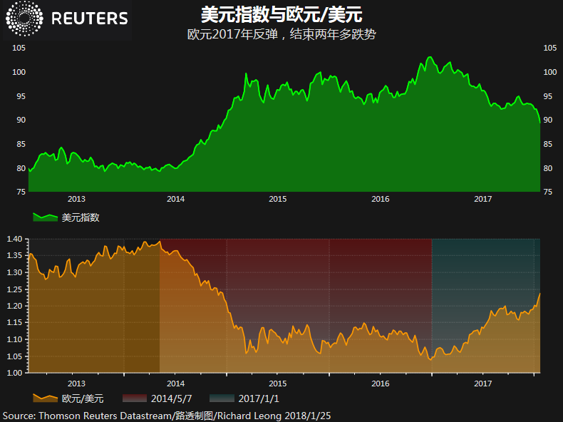 【图解】美元贬值真对美国有利?小心得不偿失